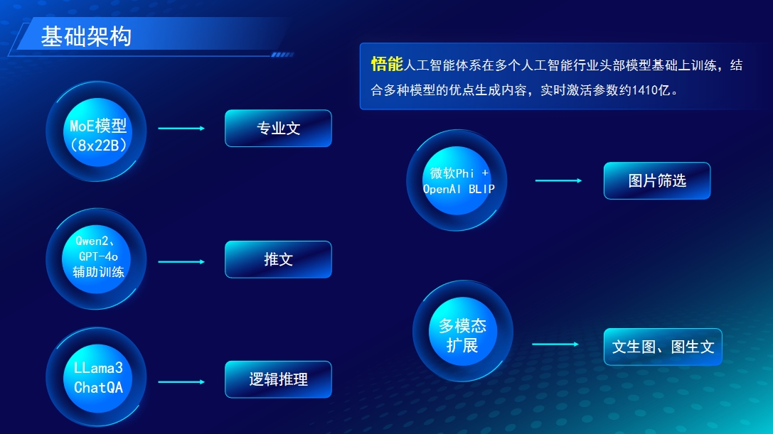 CDF-4